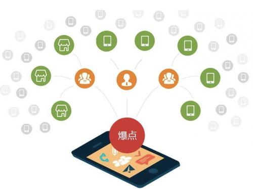 港口为什么越来越多的企业通过软文营销来引流
